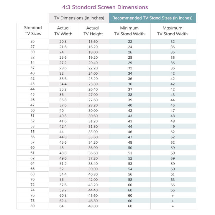 How to Measure for a TV Stand Wayfair