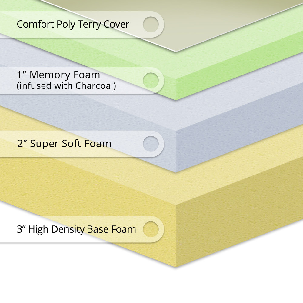 Best Price Quality 6" Memory Foam Mattress & Reviews Wayfair