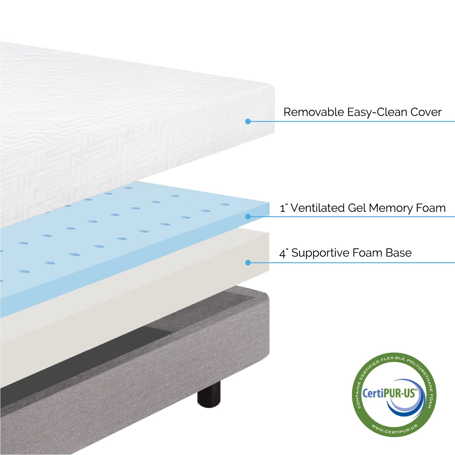 Lucid 5" Gel Memory Foam Mattress & Reviews | Wayfair